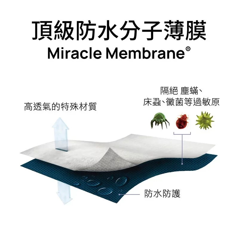 美國寢之堡PROTECT-A-BED ICE 西班牙天絲5面防水床包式保潔墊-5
